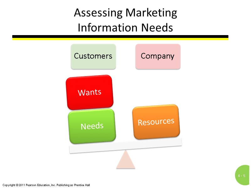 Assessing Marketing  Information Needs